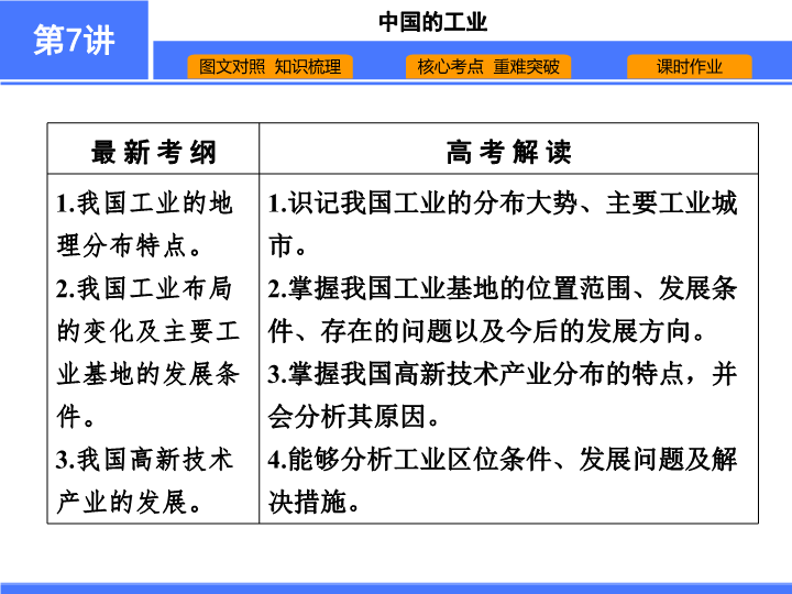 【高中地理 必修2】第7讲　中国的工业.pdf_第1页