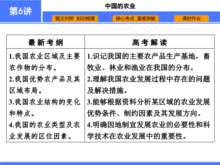 【高中地理 必修2】第6讲　中国的农业.pdf_第1页