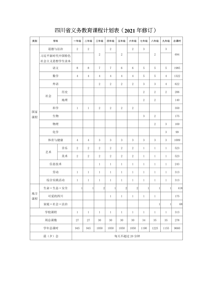 四川省义务教育课程计划表（2021年修订）.docx