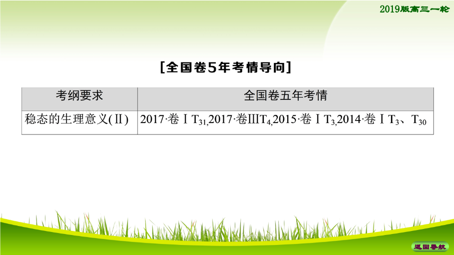 2019届高考生物一轮总复习精品课件：必修3第8单元第1讲-人体的内环境与稳态_第3页