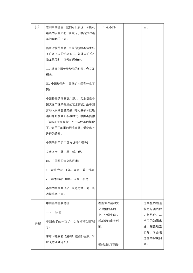 2.1 程式与寓意——中国传统绘画 教案--高中美术人美版（2019）美术鉴赏.docx_第2页