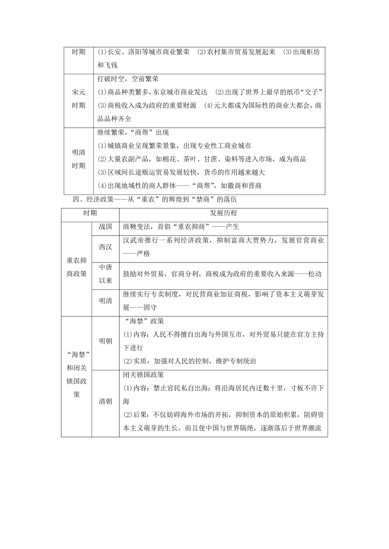 人民版高中历史必修二专题1《古代中国经济的基本结构与特点专题小结与测评》学案（含答案）_第3页