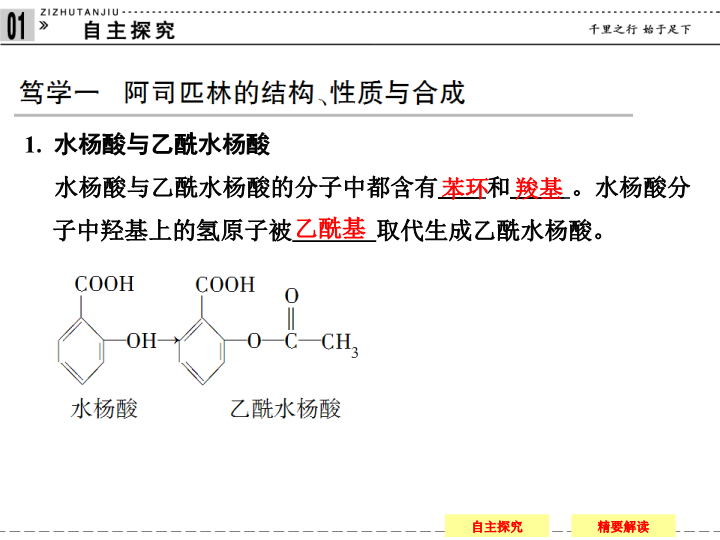 【苏教版】化学选修二：3.1《有机药物制备》课件（共39页）_第4页