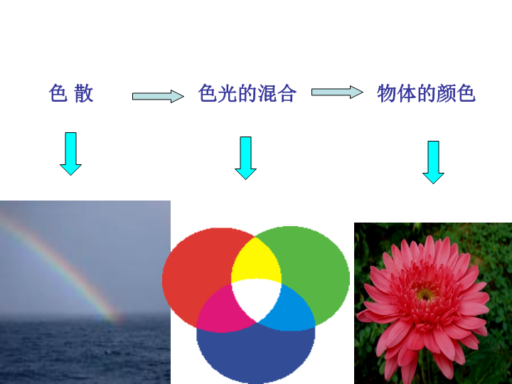 【鲁教版】物理八年级上3.5《光的色散》课件2_第2页