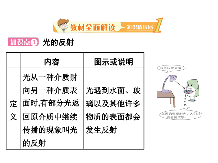 【北师大版】物理八年级上册：5.2《光的反射》课件_第2页