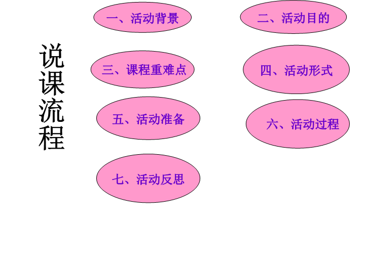 小学生主题班会ppt课件—协调一致合作致胜 通用版.ppt_第2页