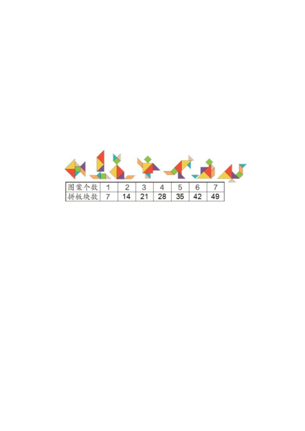 人教版小学数学二年级上7的乘法口诀教学设计.pdf_第2页