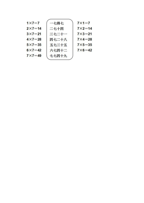 人教版小学数学二年级上7的乘法口诀教学设计.pdf_第3页