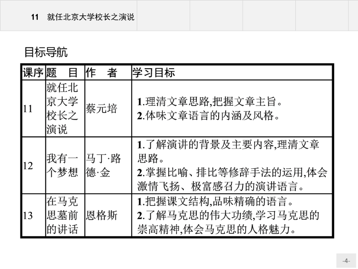 【测控指导】2018秋高一语文人教版必修2课件：11 就任北京大学校长之演说_第4页