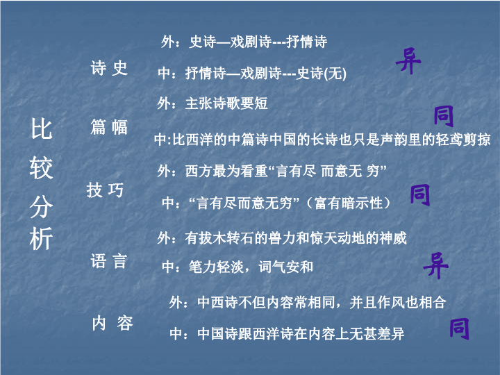 2018年秋人教版高中语文必修五课件：谈中国诗（一）_第4页