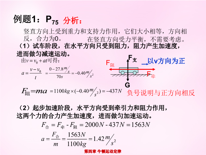 高中物理人教版必修1    4.3牛顿第二定律课件（6张）_第4页