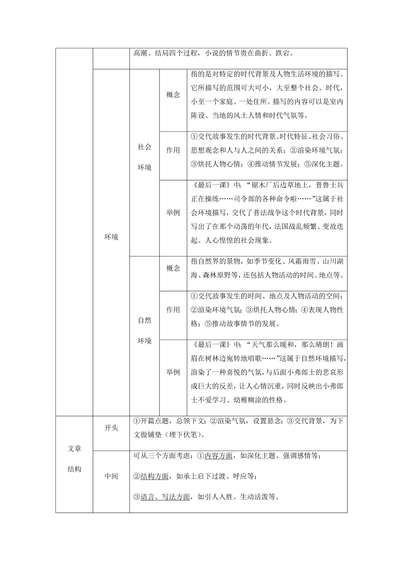 专题13 现代文阅读Ⅱ-小说阅读_-2021年初升高语文暑假衔接讲练（统编版）（原卷版）_第2页