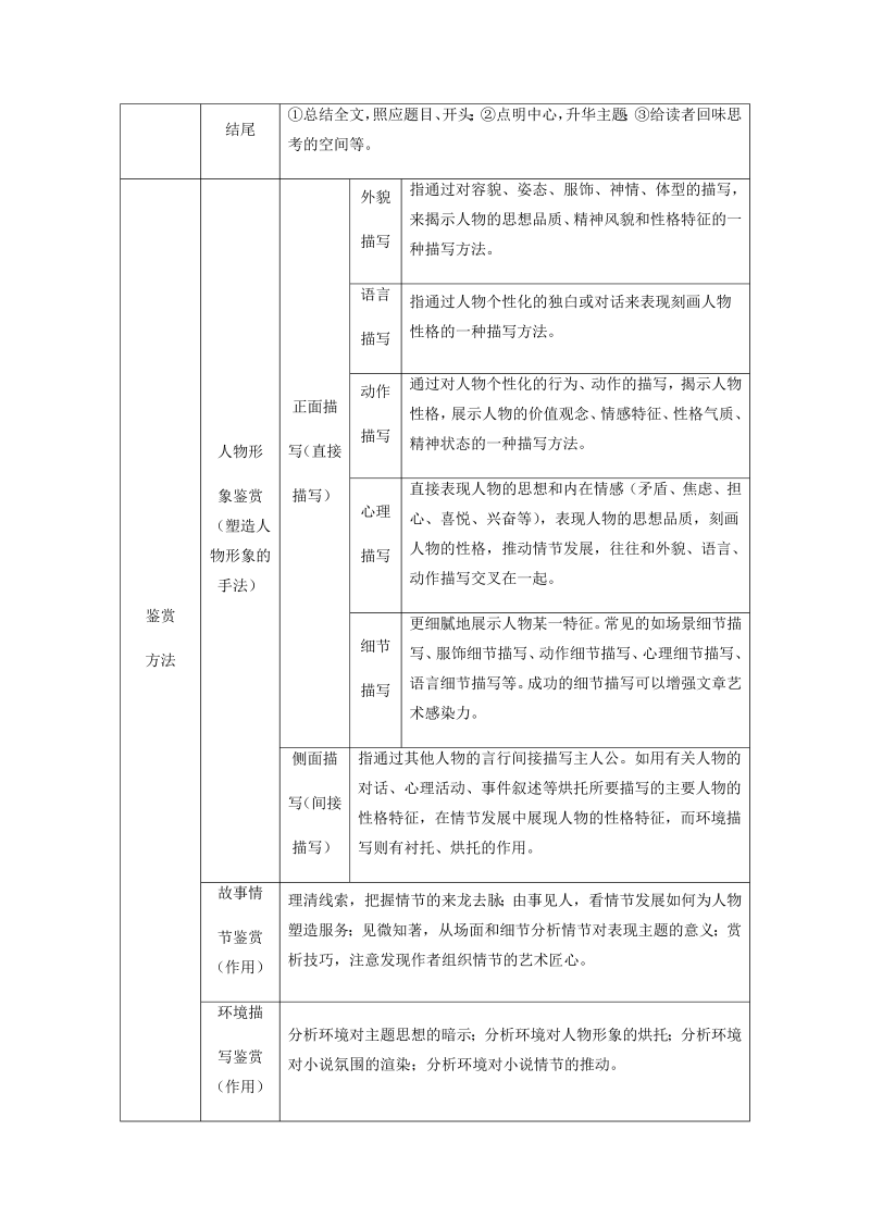 专题13 现代文阅读Ⅱ-小说阅读_-2021年初升高语文暑假衔接讲练（统编版）（原卷版）_第3页