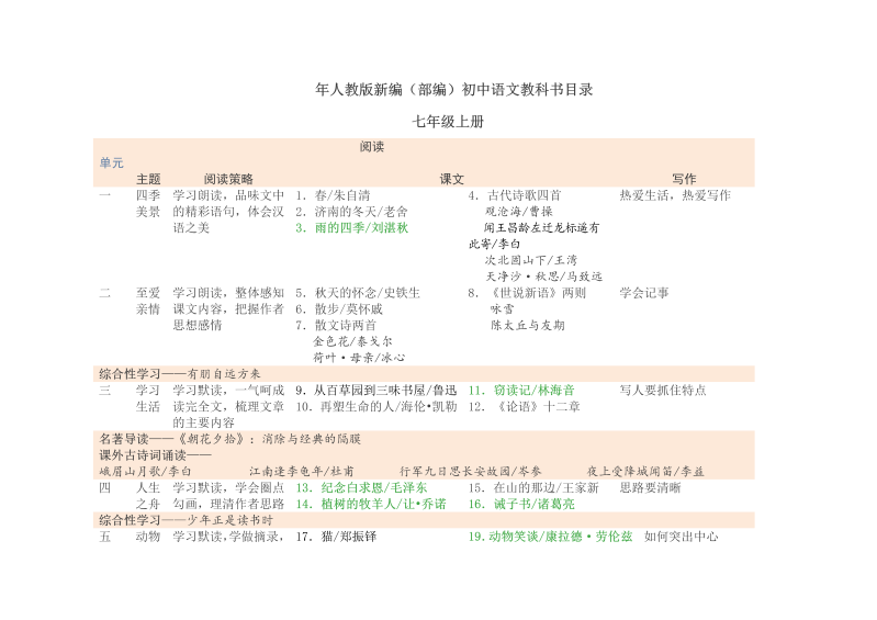 七年级新语文《初中语文教科书目录》（七、八、）