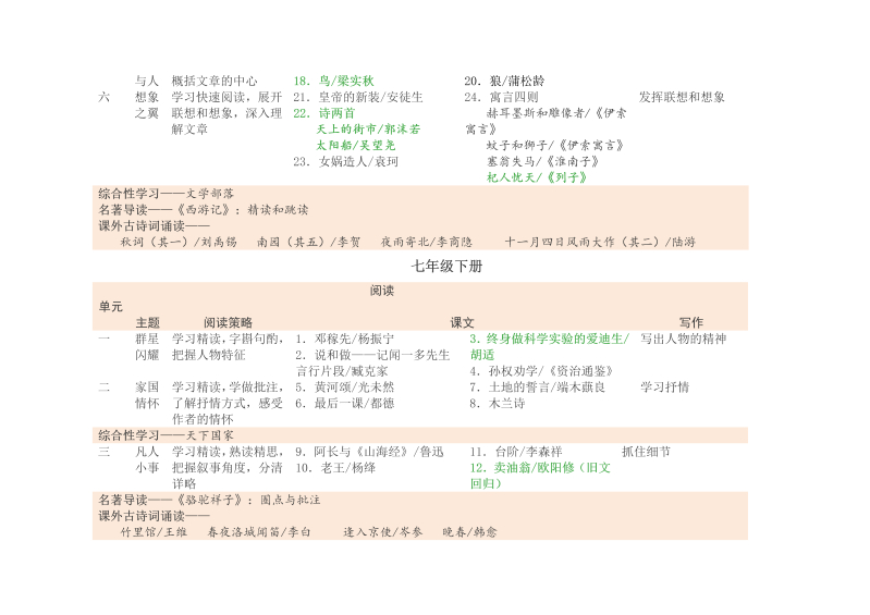 七年级新语文《初中语文教科书目录》（七、八、）_第2页