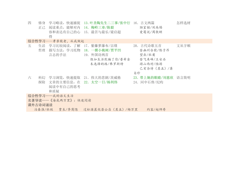 七年级新语文《初中语文教科书目录》（七、八、）_第3页