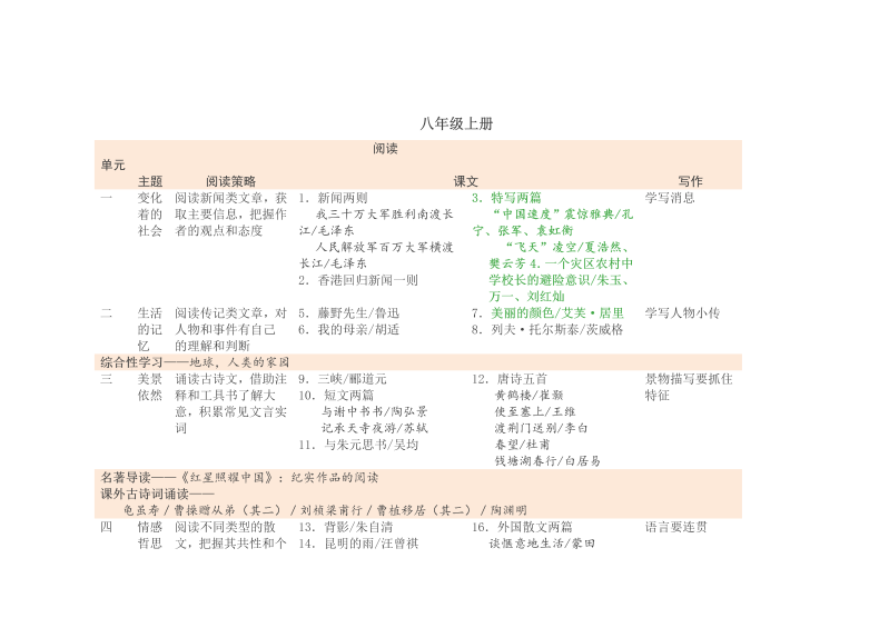 七年级新语文《初中语文教科书目录》（七、八、）_第4页