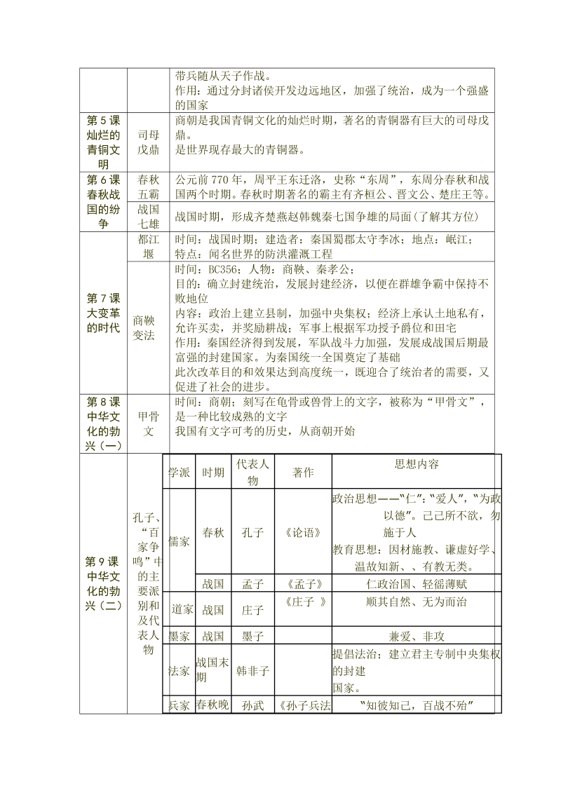 中考历史复习资料_第2页