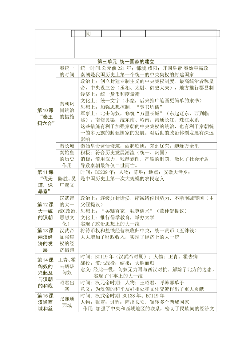 中考历史复习资料_第3页