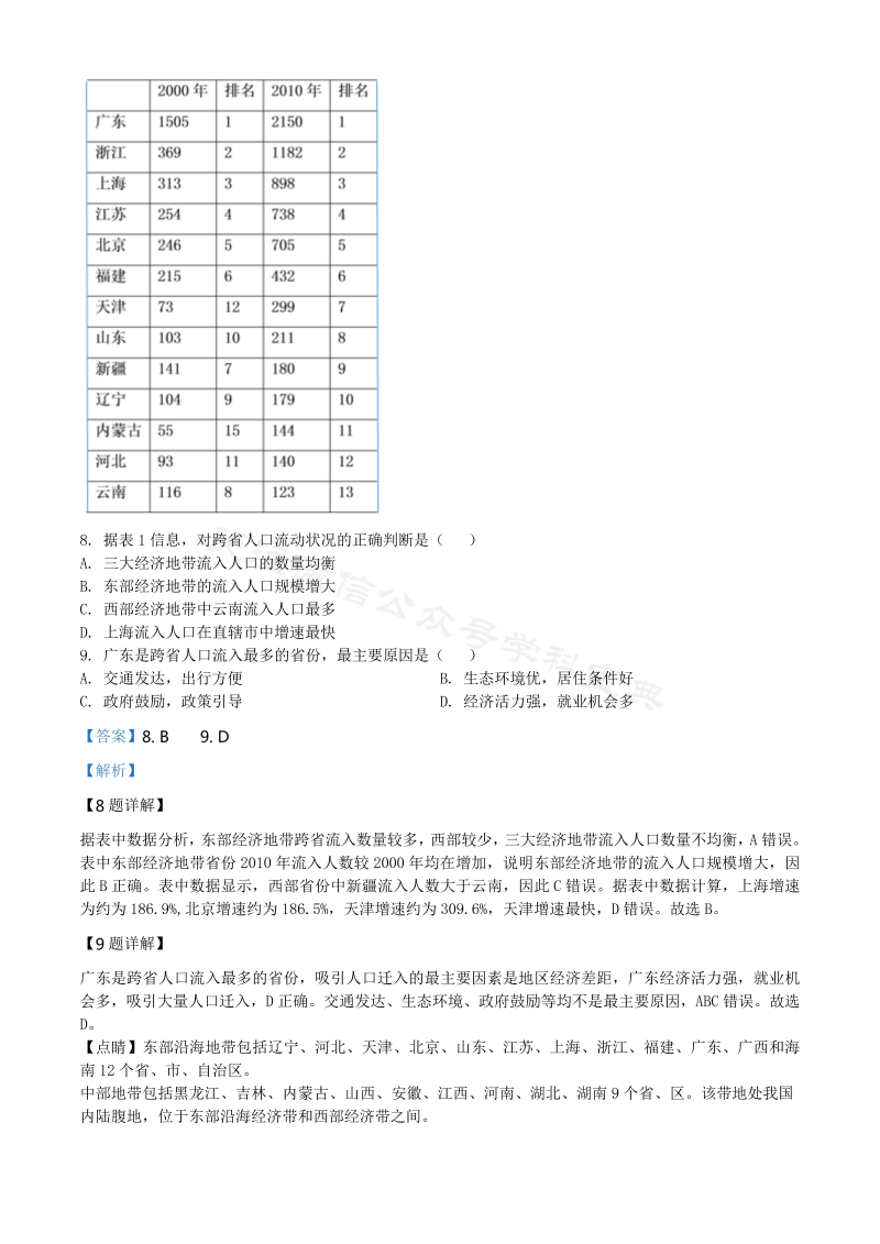 2020年高考地理试题（天津卷）（解析版）_第4页