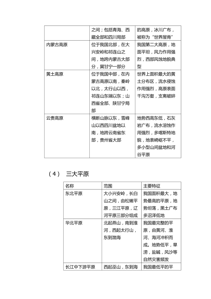 八年级中国的自然环境知识要点_第3页