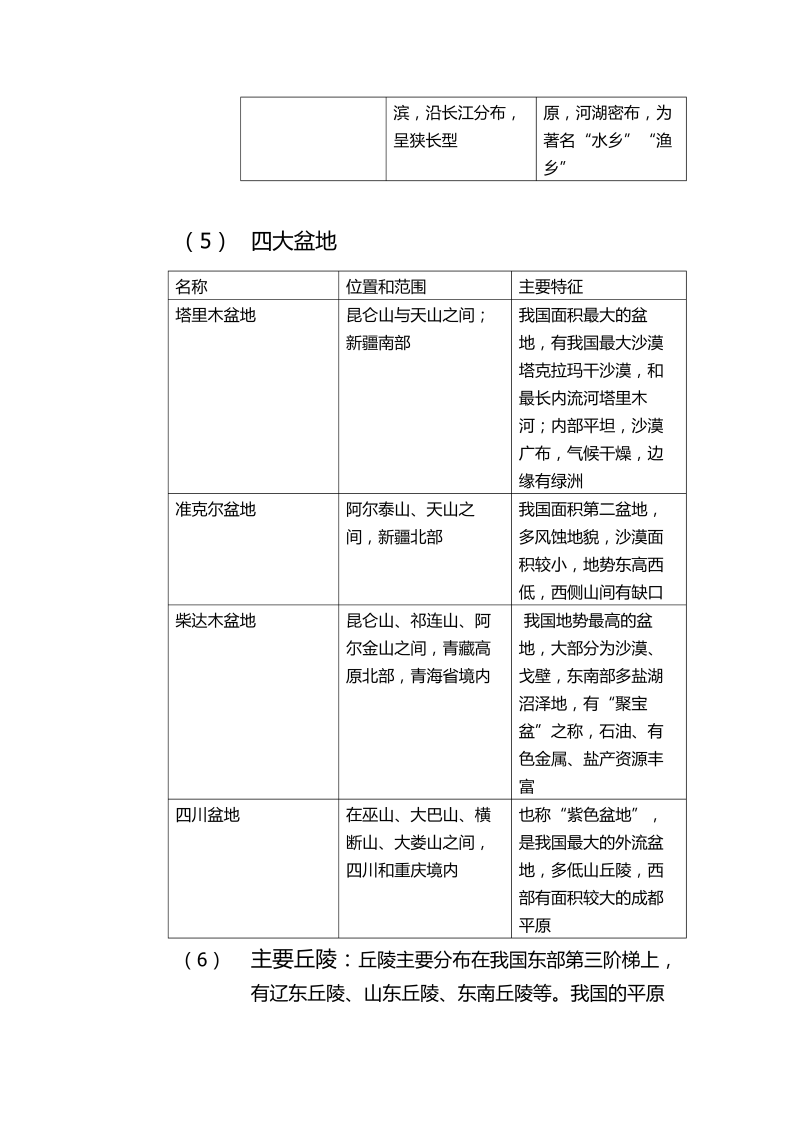 八年级中国的自然环境知识要点_第4页
