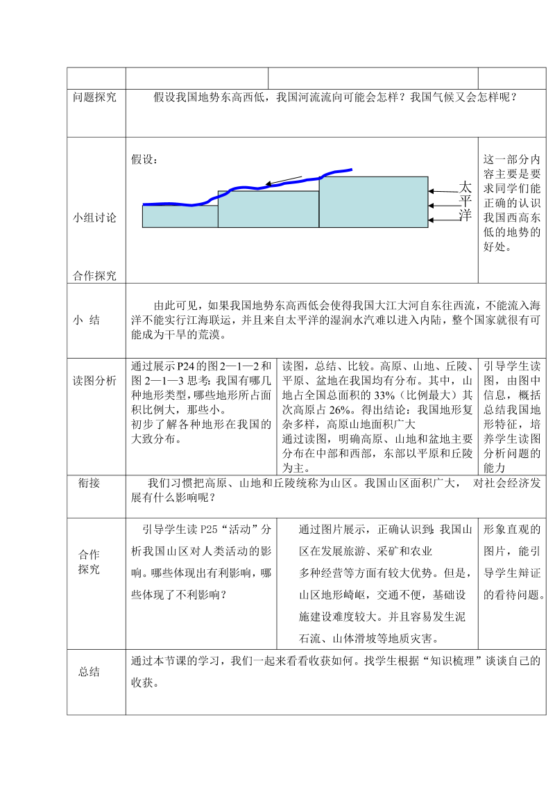 八年级地理《中国的自然环境》教学设计教案(01)_第3页