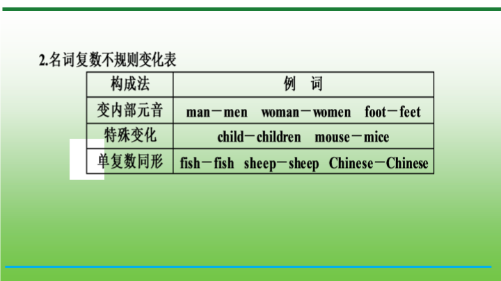 【小升初】英语总复习课件 - 2020小升初英语专题-第13课时　名　词 （含答案）  全国通用_第4页