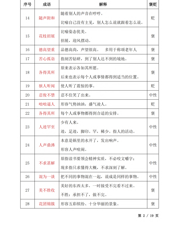 初中语文 七年级上册 4. 初中语文成语汇编（7-9年级）_第2页