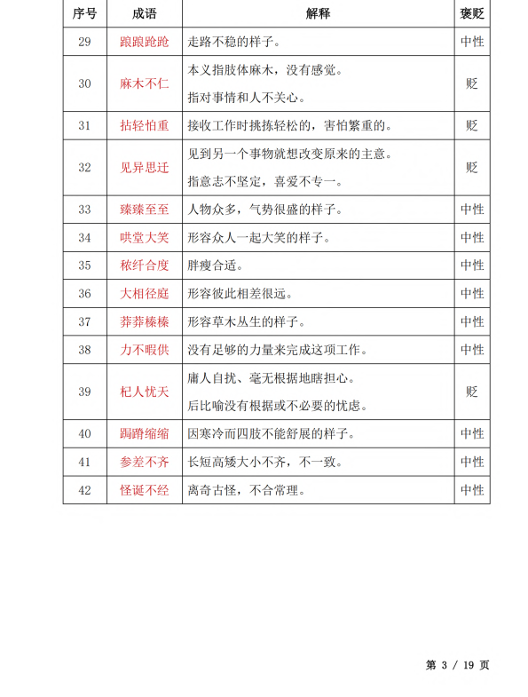初中语文 七年级上册 4. 初中语文成语汇编（7-9年级）_第3页