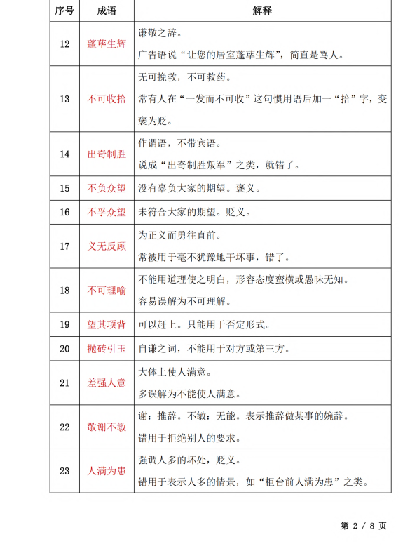 初中语文 七年级上册 6. 初中语文：易错成语104例_第2页