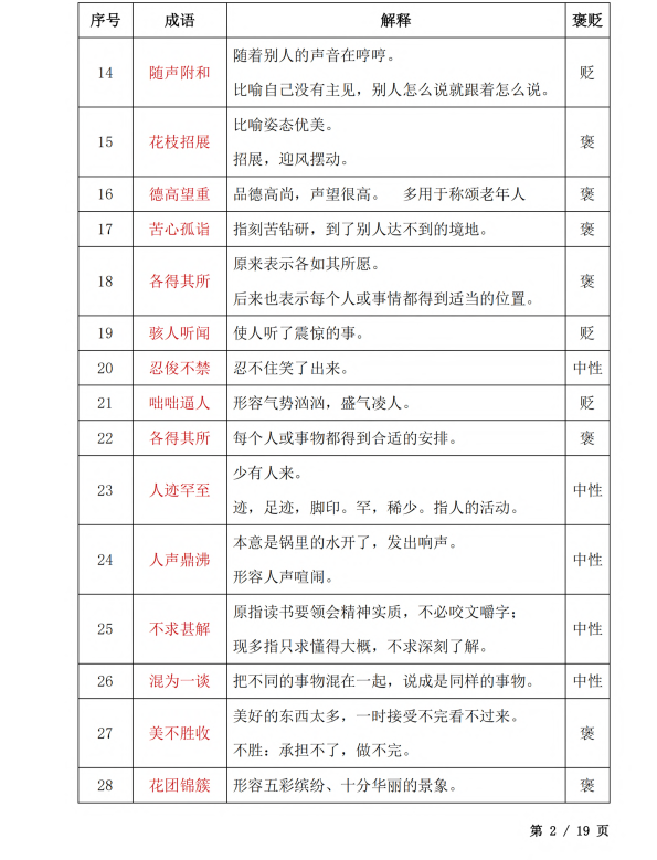 4. 初中语文成语汇编（7-9年级）_第2页