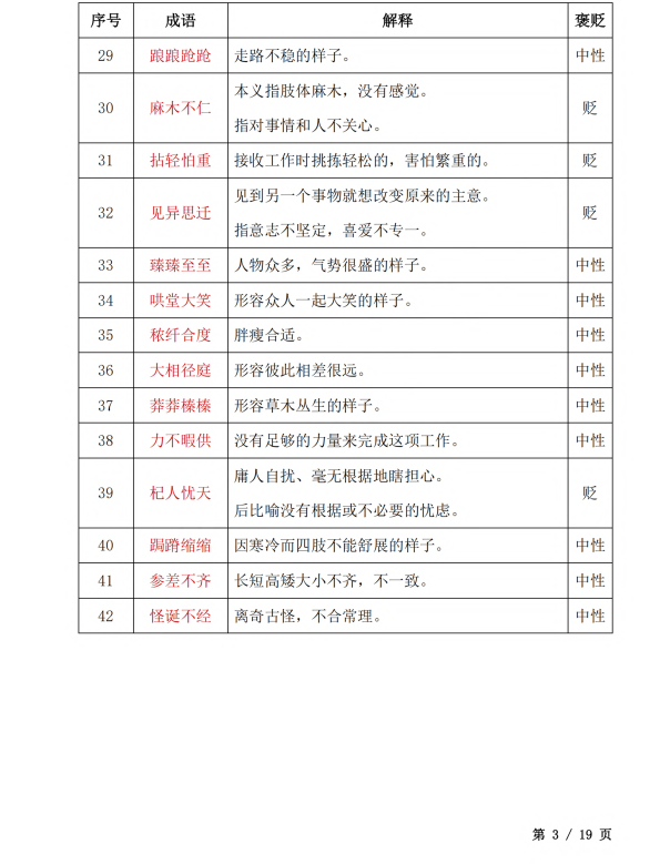 4. 初中语文成语汇编（7-9年级）_第3页