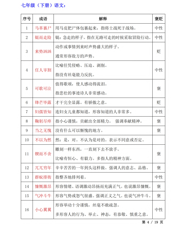 4. 初中语文成语汇编（7-9年级）_第4页