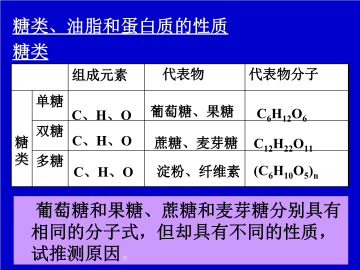 高中化学必修二《第四节　基本营养物质》PPT课件_第3页