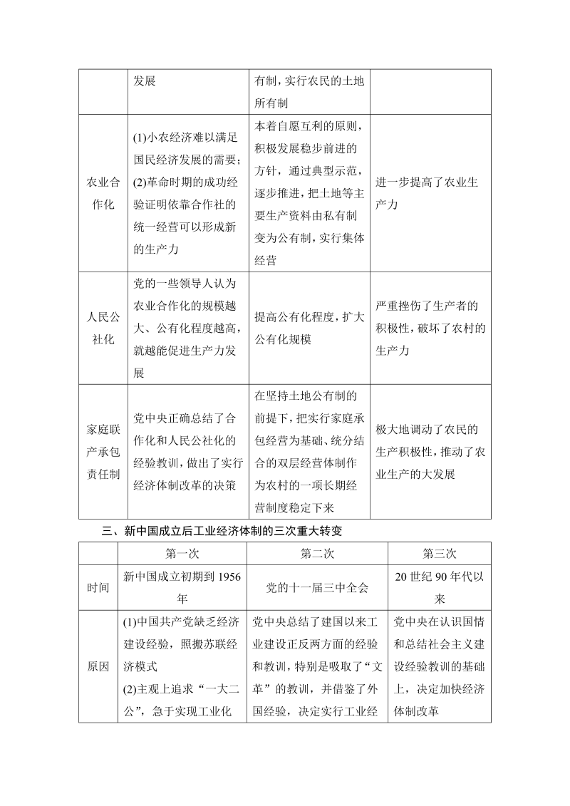 2022-2023学年高中历史（人教版必修二）课时作业：第四单元 中国特色社会主义建设的道路 单元学习总结_第3页