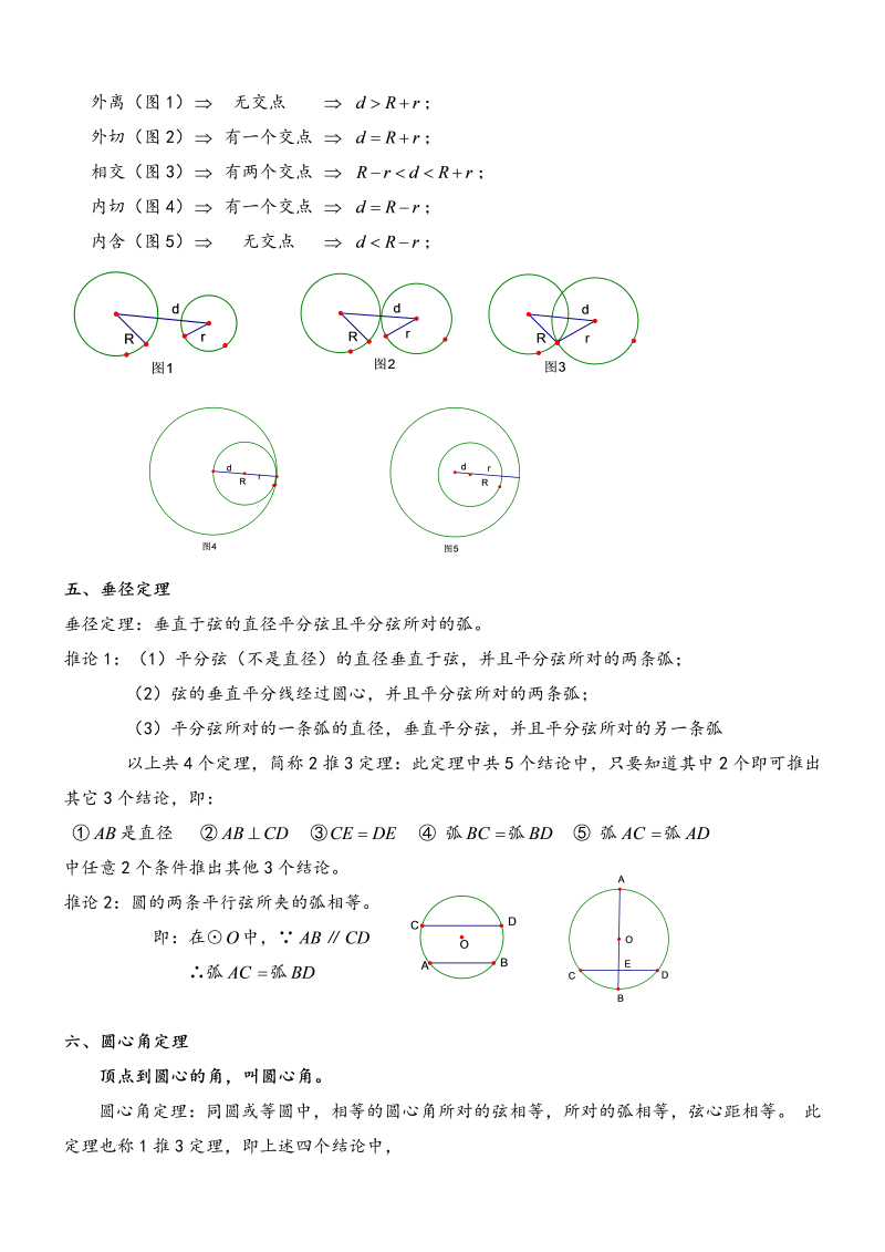 17九年级数学：圆的知识点总结大全_第2页