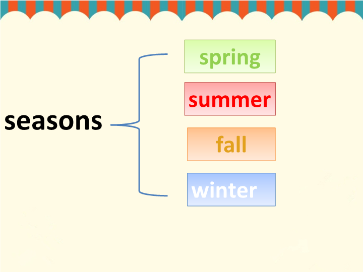 二年级英语下册  Unit 3 Seasons Lesson 2 课件 2（人教版）_第2页
