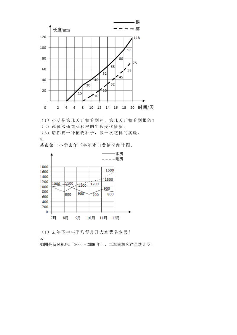五年级数学下册  一课一练 折线统计图秋（人教版）_第2页