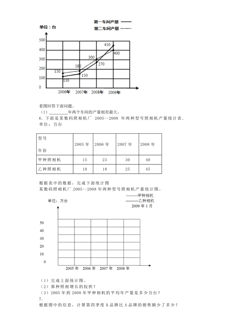五年级数学下册  一课一练 折线统计图秋（人教版）_第3页