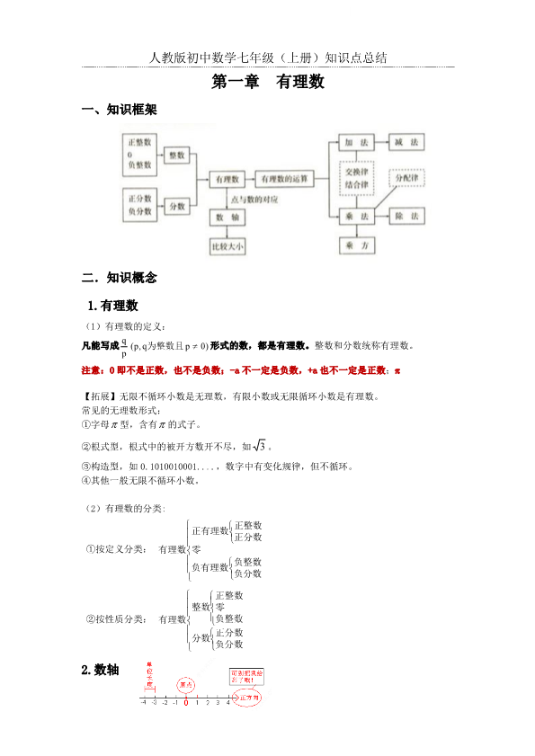 2.人教版初中数学七年级上册知识点总结